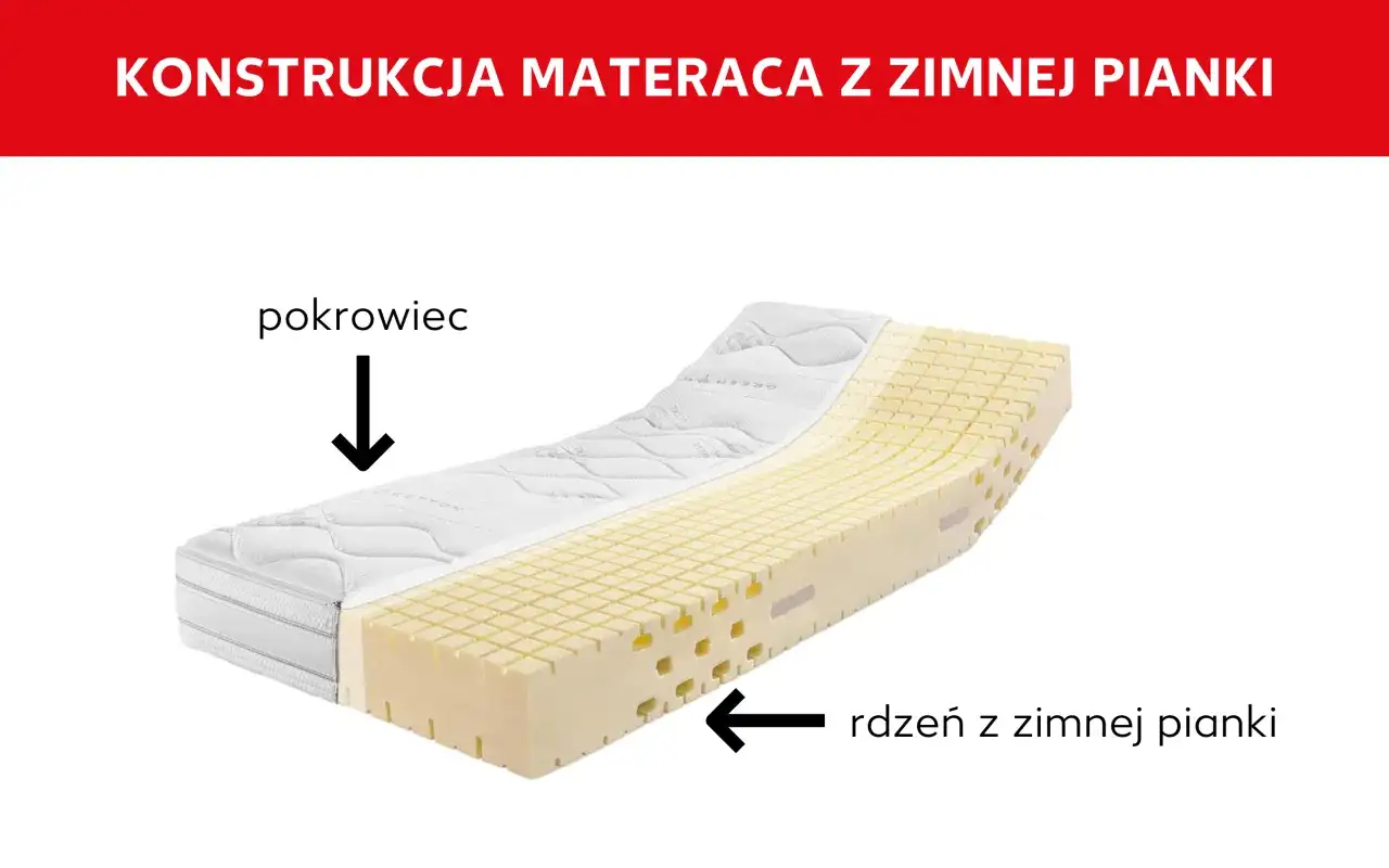 Zimna pianka w materacu - Czy to dobry wybór dla Ciebie?