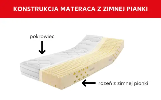 Zimna pianka w materacu - Czy to dobry wybór dla Ciebie?